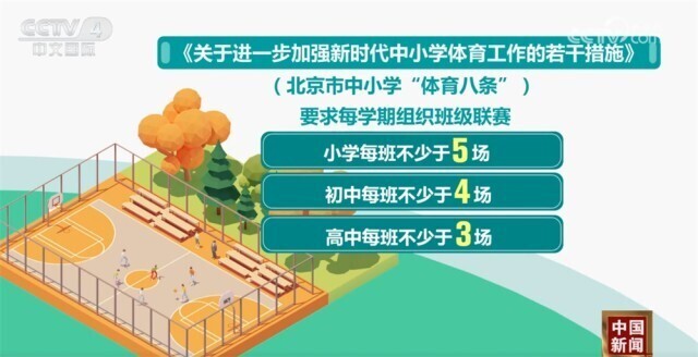 中失利後